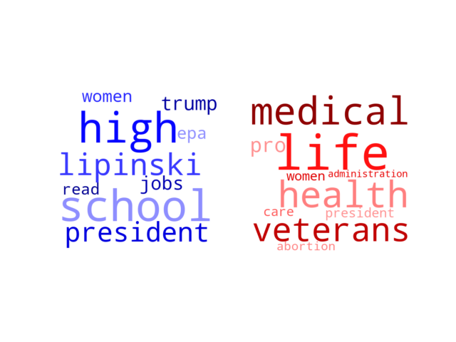 Wordcloud from Sunday January 26, 2020.